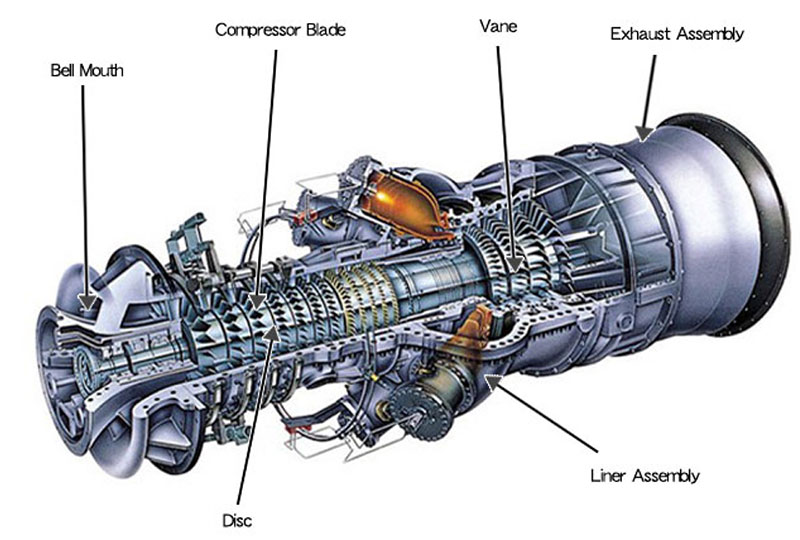 An Image of cut-out view of a typical Gas Turbine
