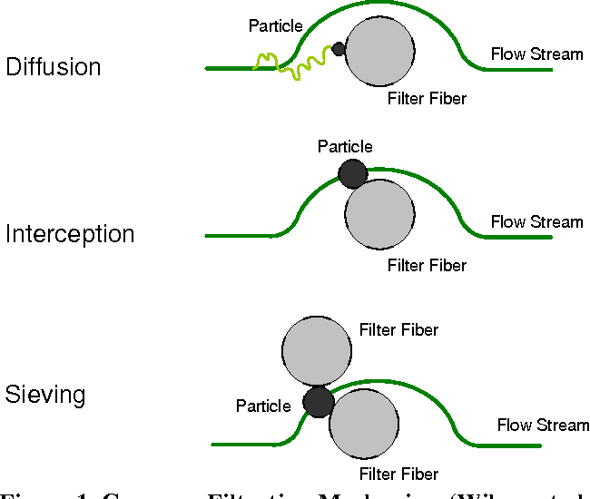 How filtration system works in GT air intake filters-by Wilcox, Kurz, Burn